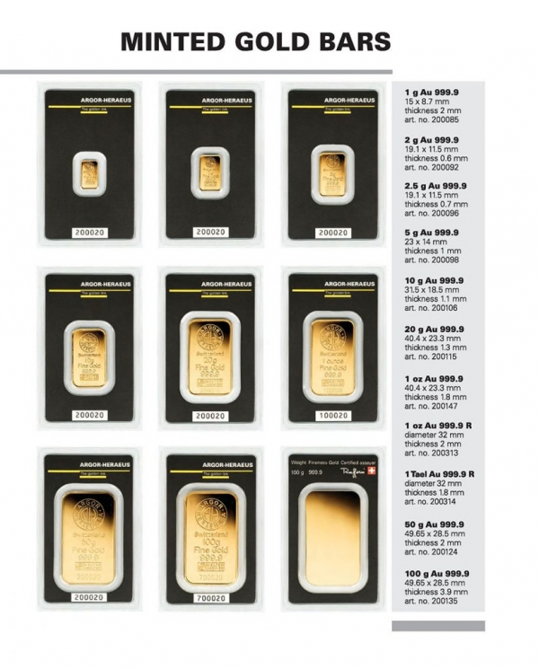 MINTED GOLD BARS