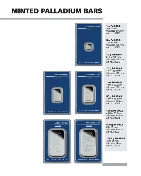 MINTED PALLADIUM BARS